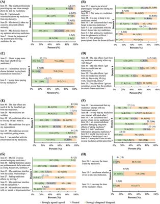 Medication-related burden and its association with medication adherence among elderly tuberculosis patients in Guizhou, China: a cross-sectional study